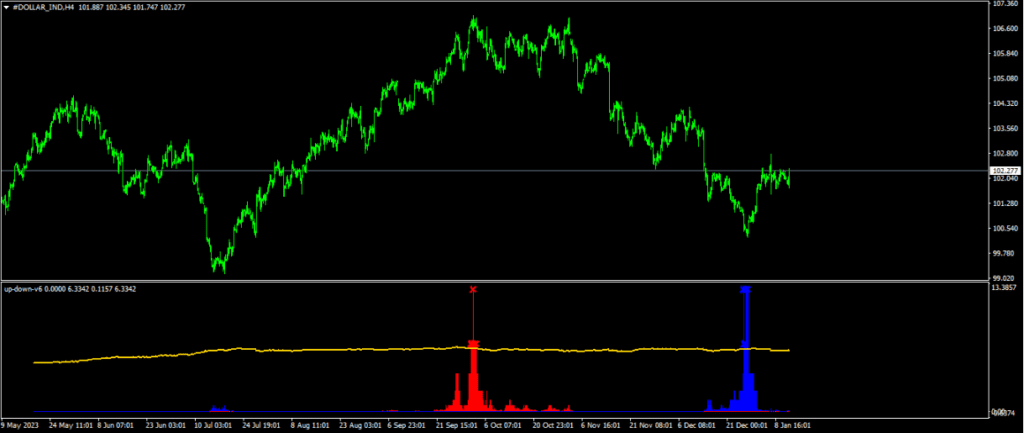 Up-Down Indicator Display