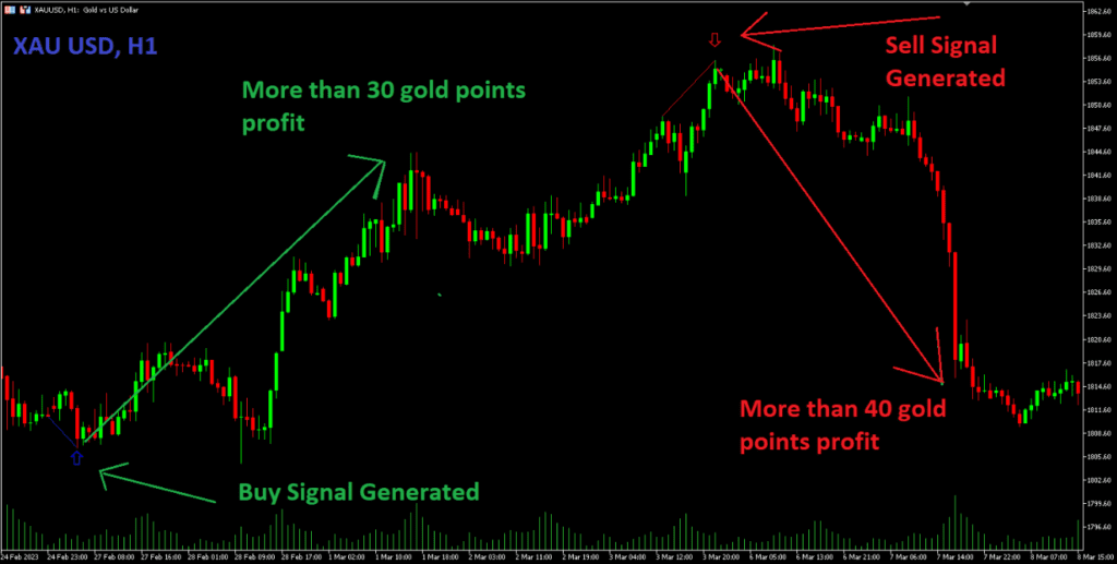 Quantum Trend Sniper Indicator Screenshot 1