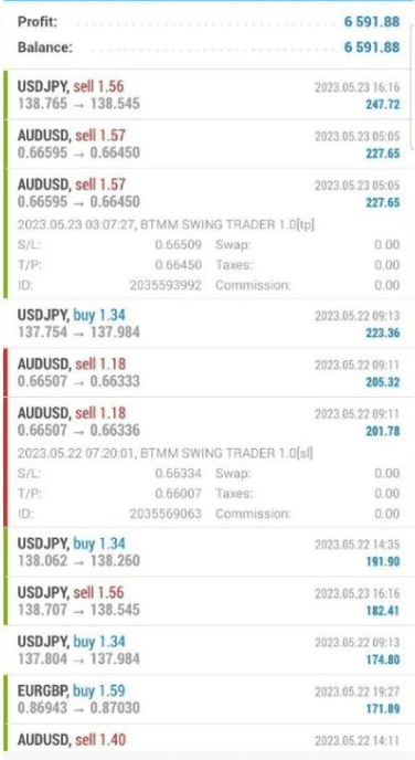 BTMM Swing Trader EA interface showcasing its advanced trading capabilities on MT4