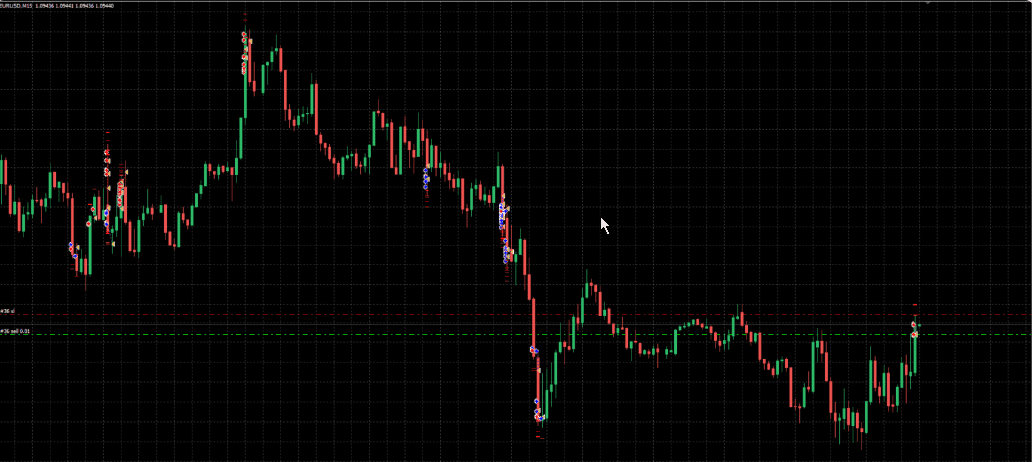 HFT Secret EA High-Frequency Trading