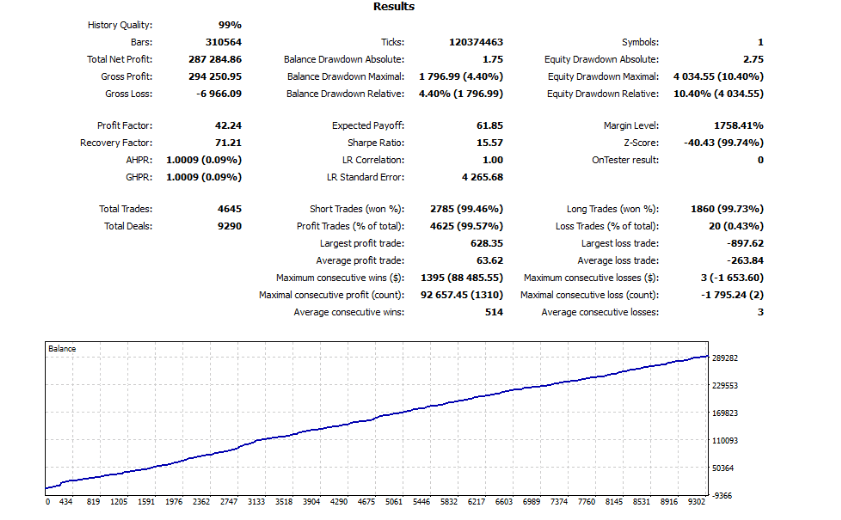 FT Gold Robot Trading Results